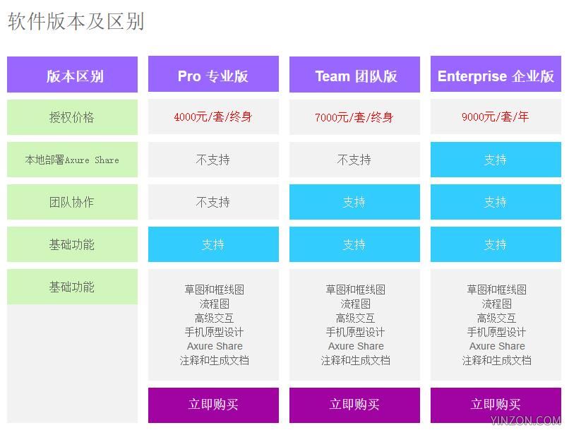 Axure 官方售价