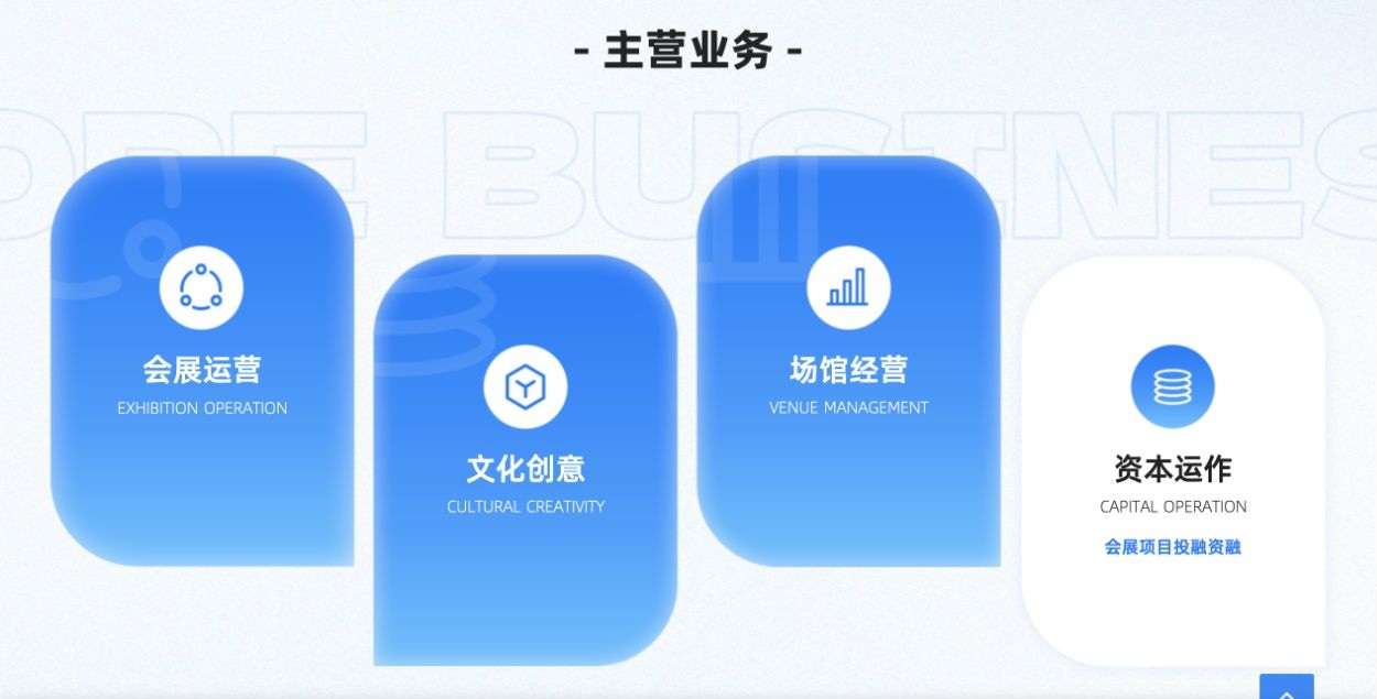 展览设计模板主营业务页的会展运营、文化创意、场馆经营和资本运作四个分区